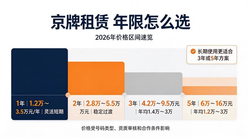 北京车牌指标交易安全指南